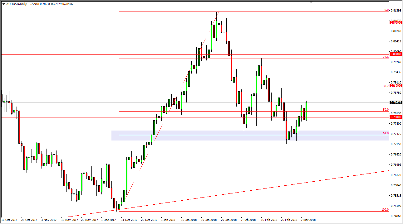 Previsioni AUD/USD Previsioni AUD/USD